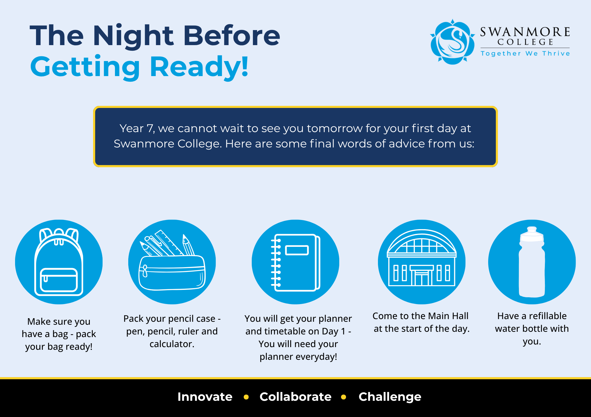 Light blue Swanmore College postcard with the heading “The Night Before Getting Ready!” in navy and bright blue at the top left, and the Swanmore College logo at the top right. A navy text box with a yellow border says, “Year 7, we cannot wait to see you tomorrow for your first day at Swanmore College. Here are some final words of advice from us:” Below are five blue circular icons with labels: a school bag for “Make sure you have a bag - pack your bag ready!”; a pencil case with stationery for “Pack your pencil case - pen, pencil, ruler and calculator.”; a notebook for “You will get your planner and timetable on Day 1 - You will need your planner everyday!”; a school building for “Come to the Main Hall at the start of the day.”; and a water bottle for “Have a refillable water bottle with you.” A black footer bar contains the words “Innovate”, “Collaborate” and “Challenge” separated by yellow dots.