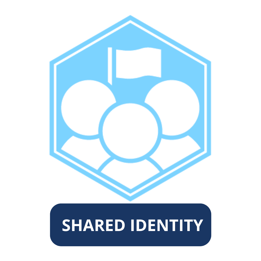 Shared Identity button. Click to jump to relevant "shared identity" section.